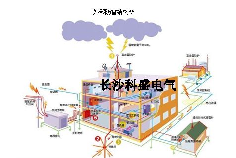 做了這么多年的防雷，你真的知道防雷裝置的意思？